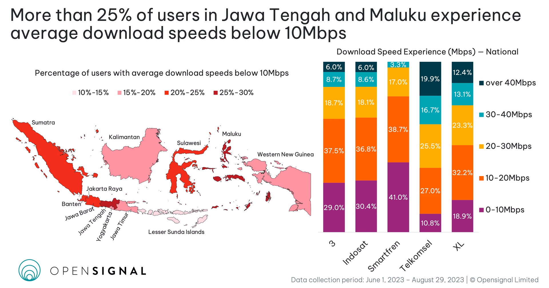 What is the smartphone penetration rate in 2029?