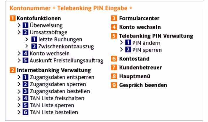 Wie erreiche ich die ING DiBa?