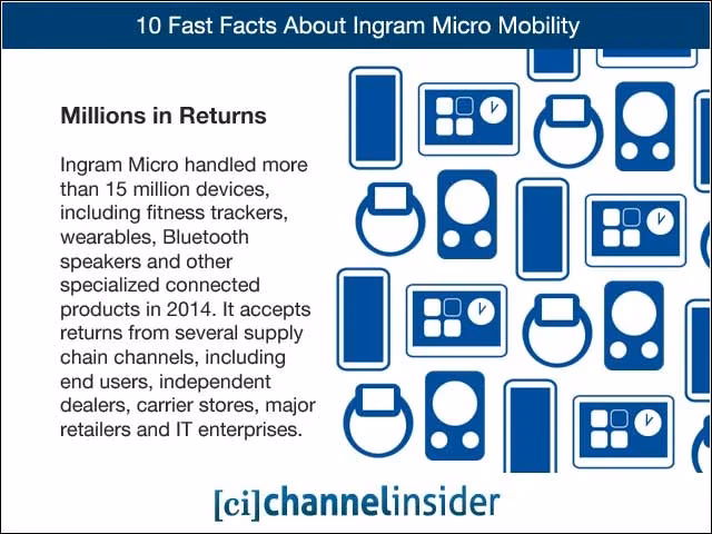 What services does Ingram Micro provide?