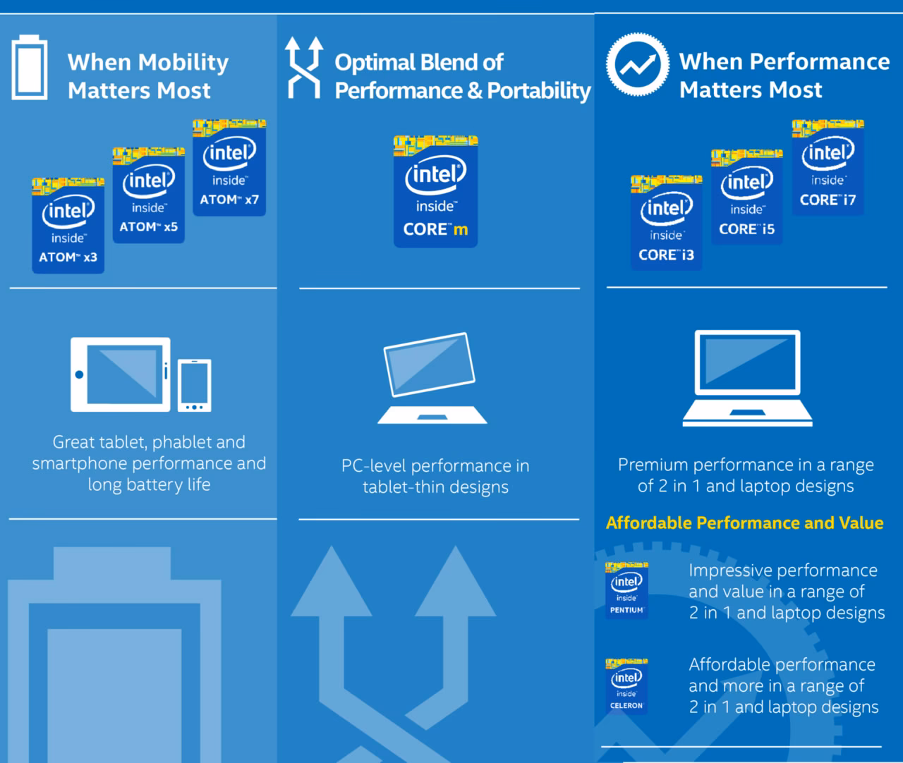 How many CPU cores does an Intel Atom c2750 have?