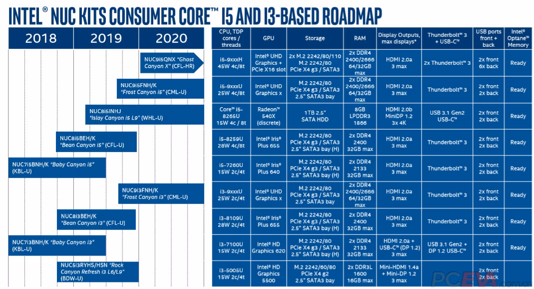 Will Intel release its first discrete graphics card in 2020?