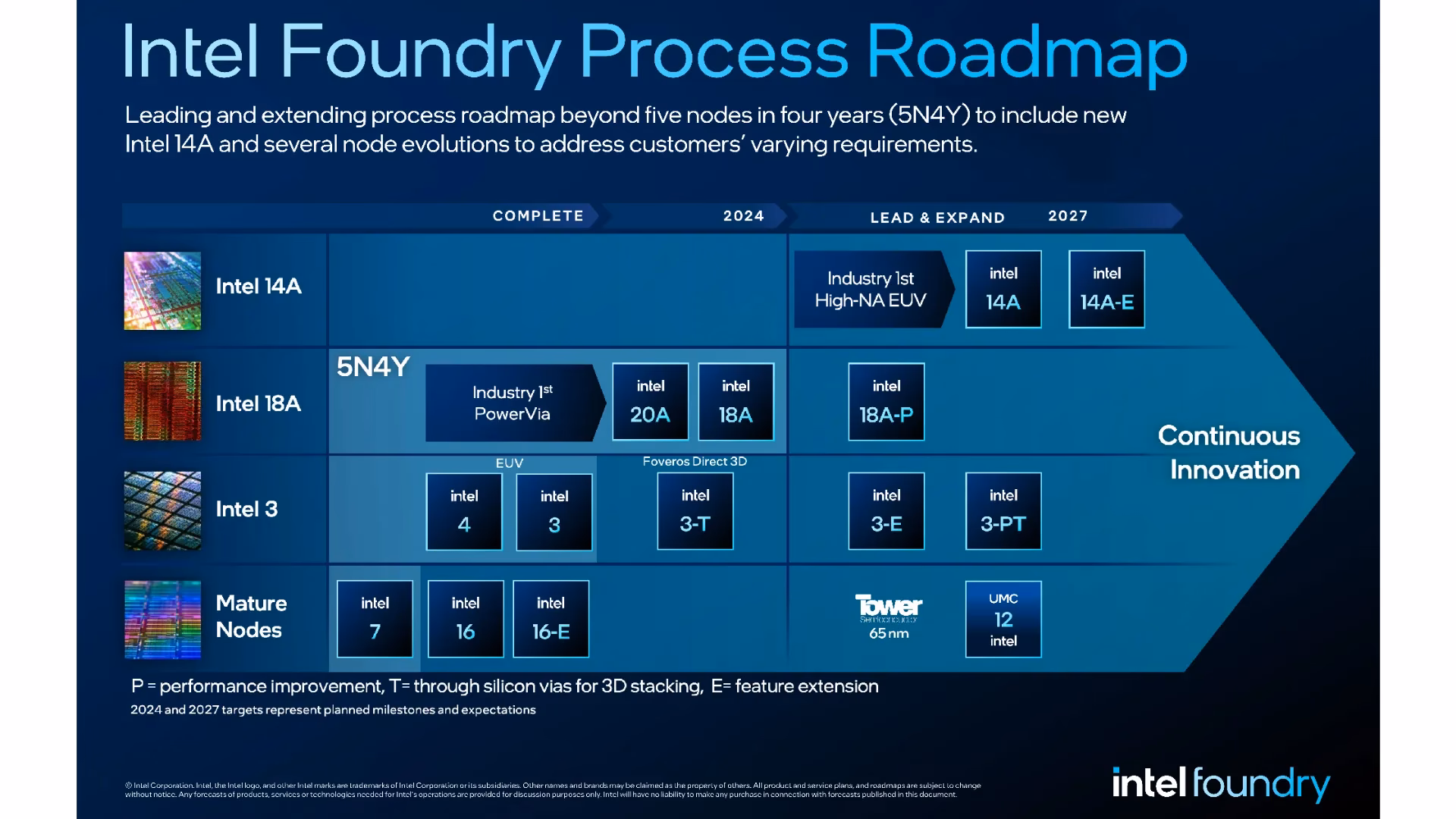 What is Intel's 2025 processor roadmap?