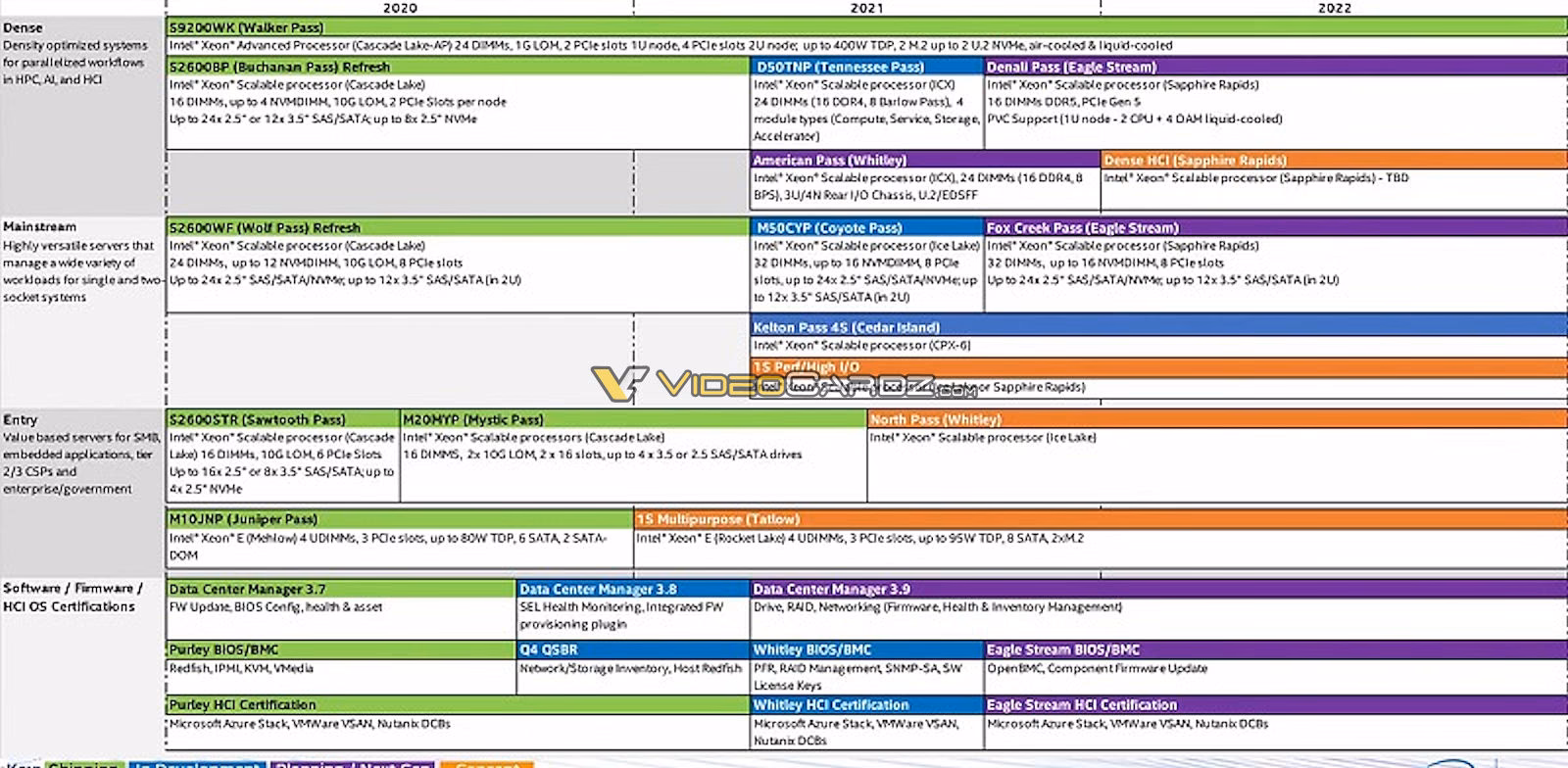 What is a Xeon D processor?