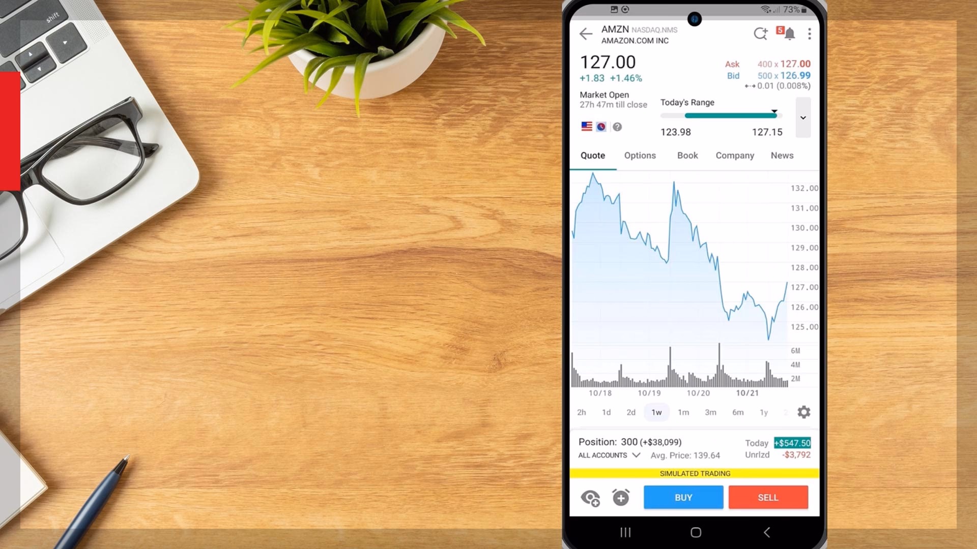 What is AnyChart & how does it work?