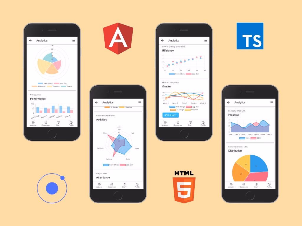 What types of charts are supported by Highcharts?