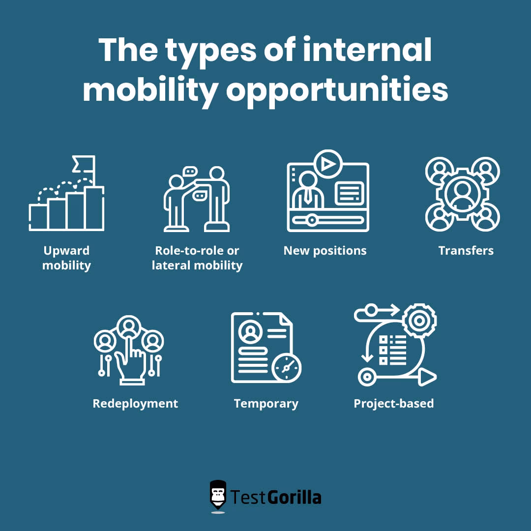 Why should you have an internal mobility program?