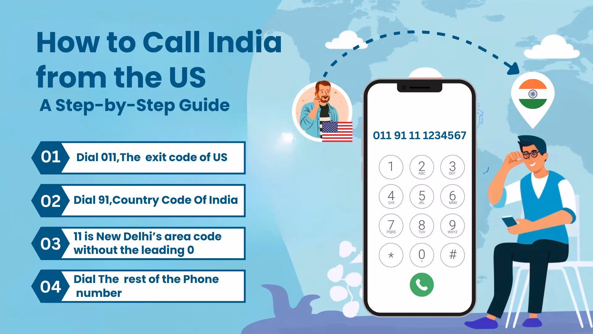 Why should you use VoIP in India?