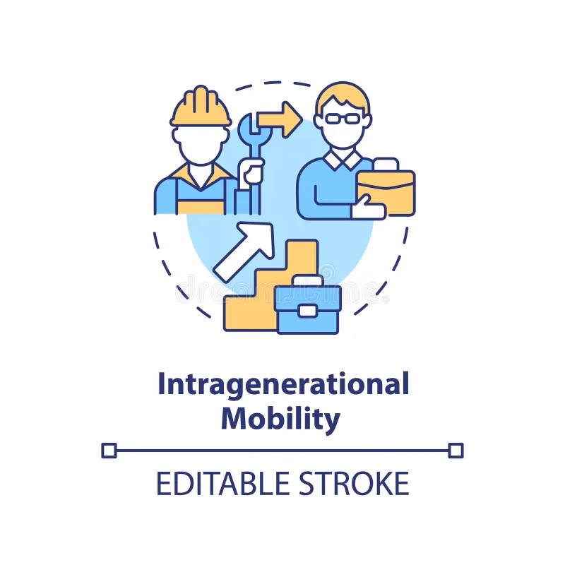 What is intragenerational social mobility?
