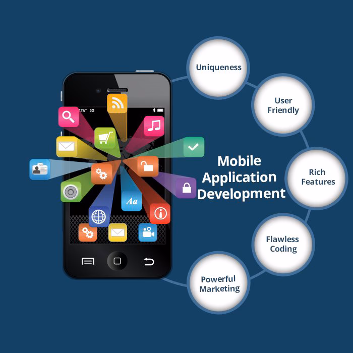 What are the different types of mobile app development?