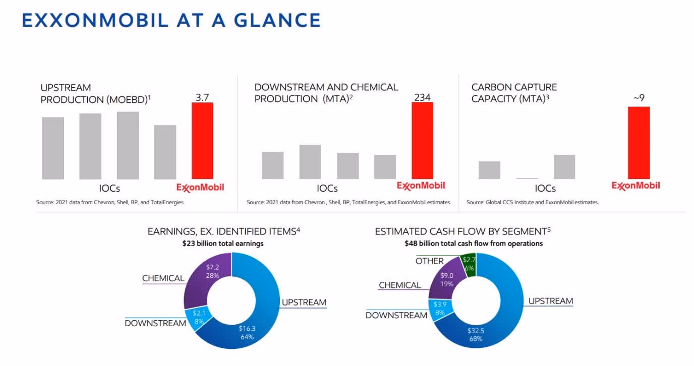 How to buy ExxonMobil stock?