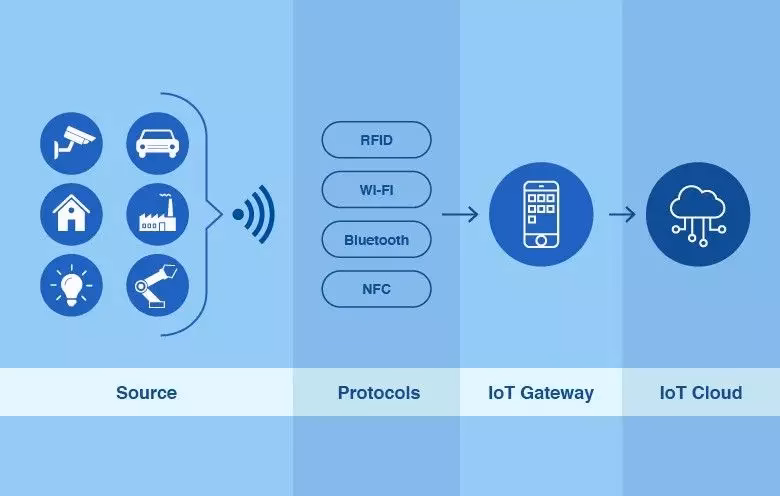 What is cellular IoT?