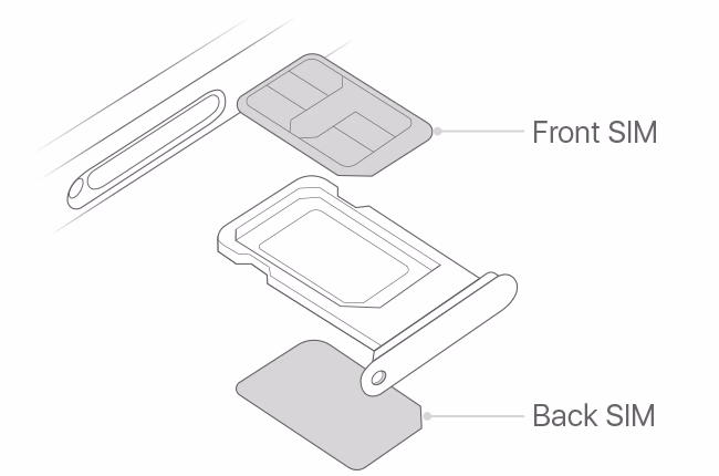 Will a dual SIM iPhone 12 work with 5G?