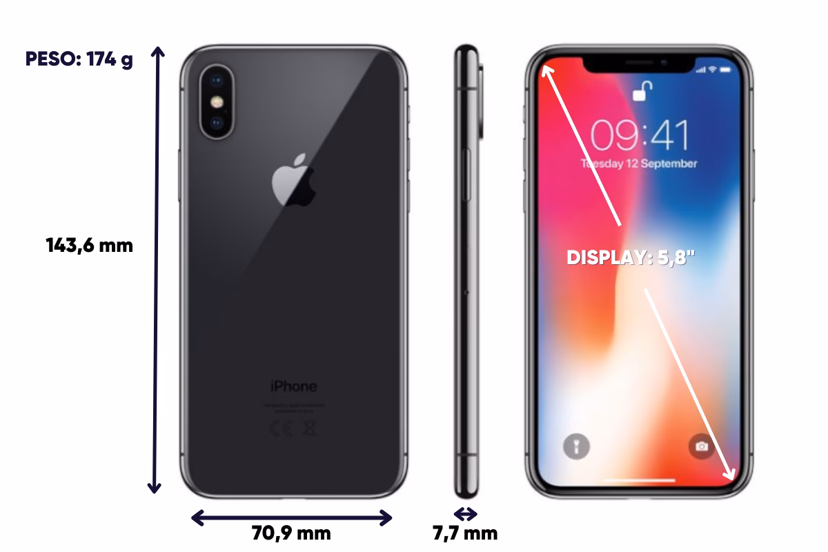 Which iPhone has 6GB of RAM?