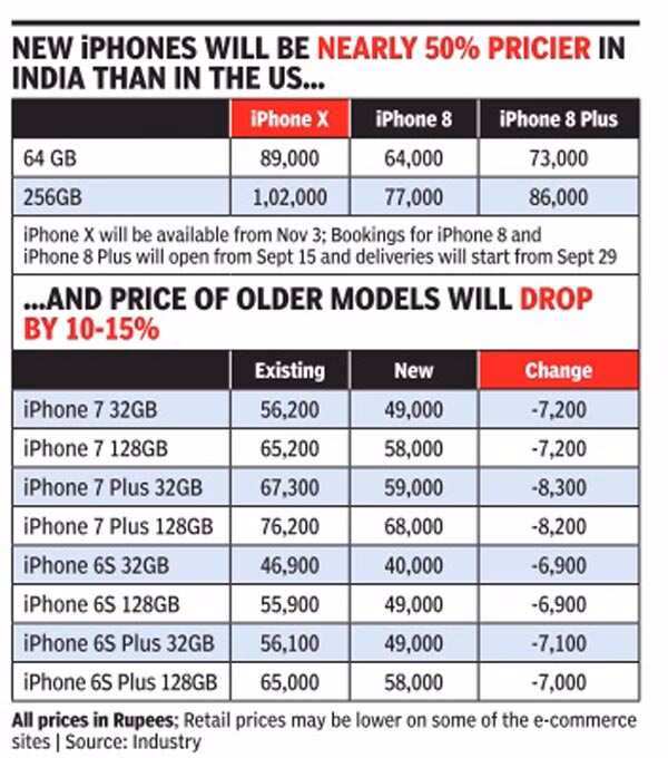 What is the price of an iPhone 11 in India?