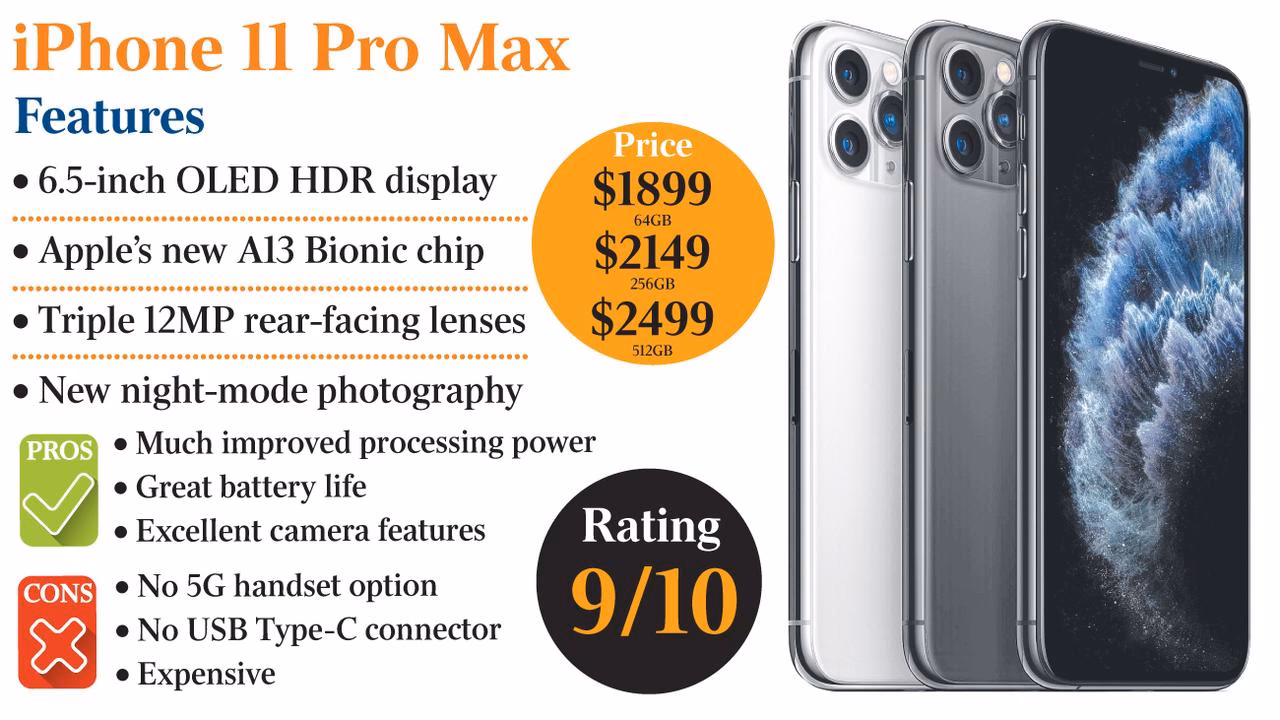 Is iPhone 11 Pro A good phone?