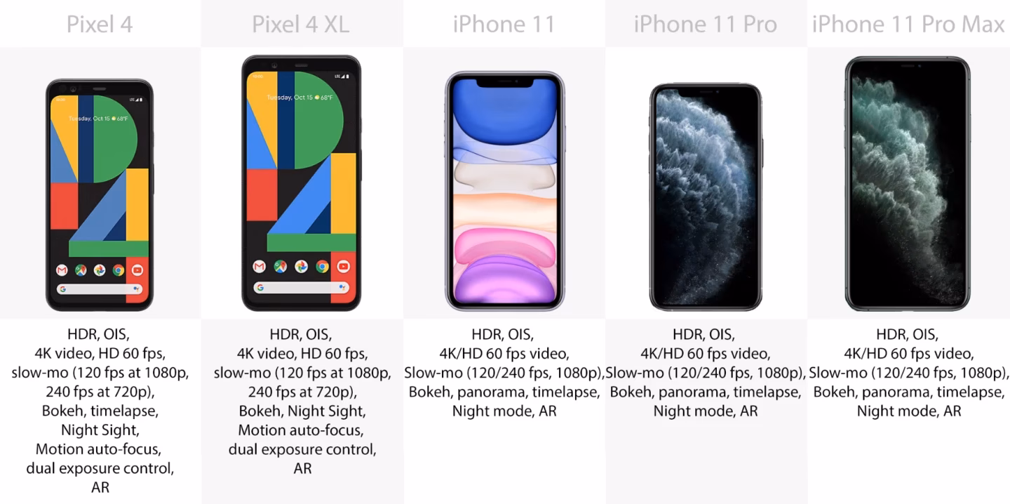 What is Apple iPhone 11 Pro?