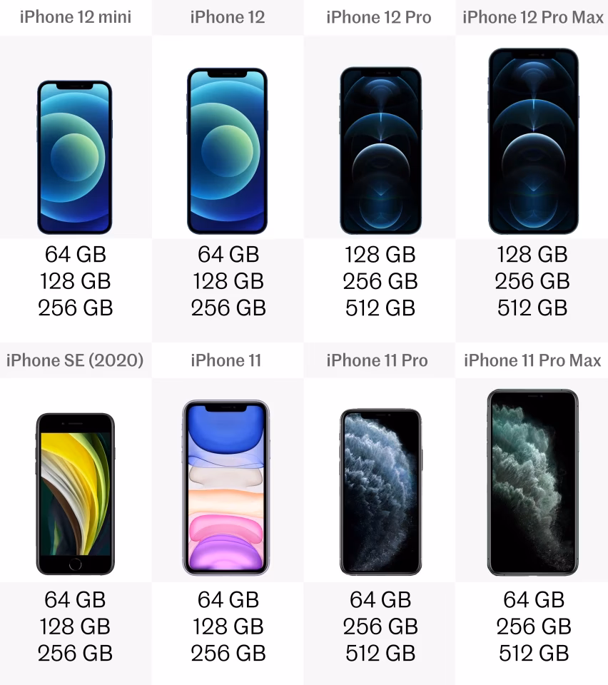 Does iPhone 11 Pro have 64GB?