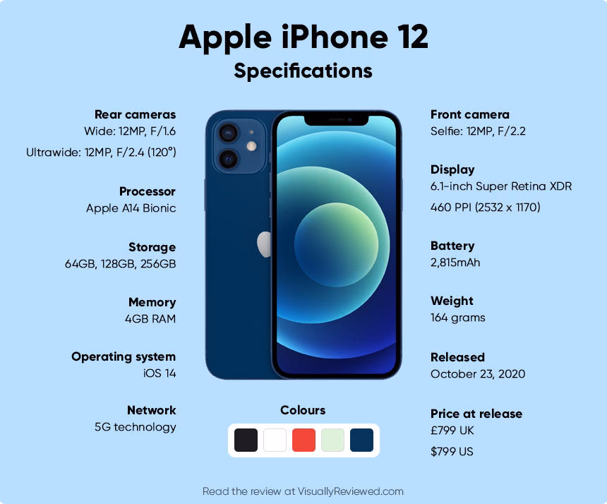 How many megapixels does the iPhone 12 Pro have?