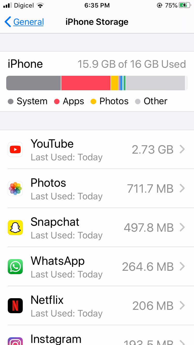 How much space does an iPhone take up?