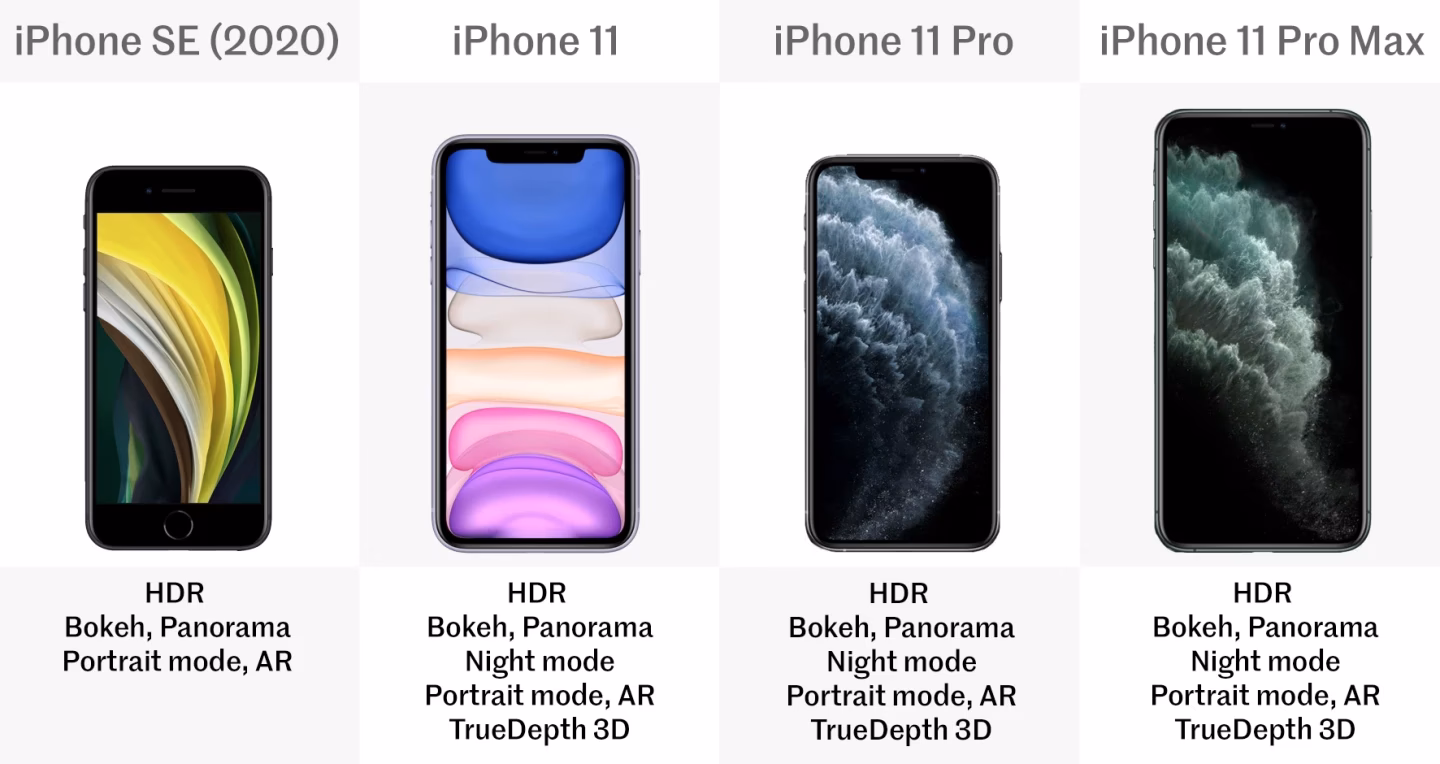 What iPhones are available in 2020?