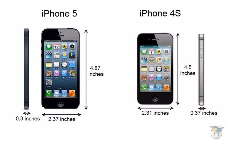 When was Apple iPhone 4S released?