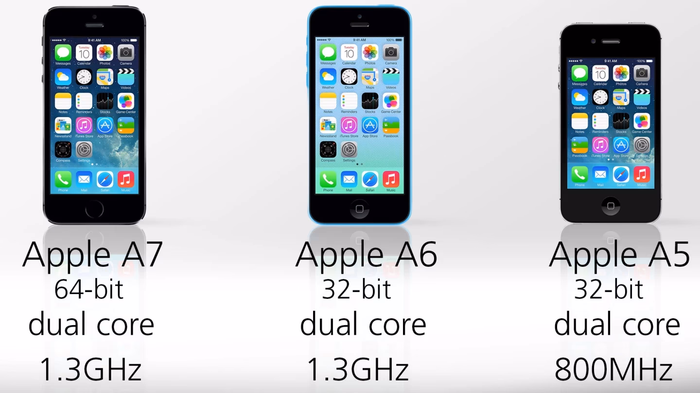 When was Apple iPhone 5C released?