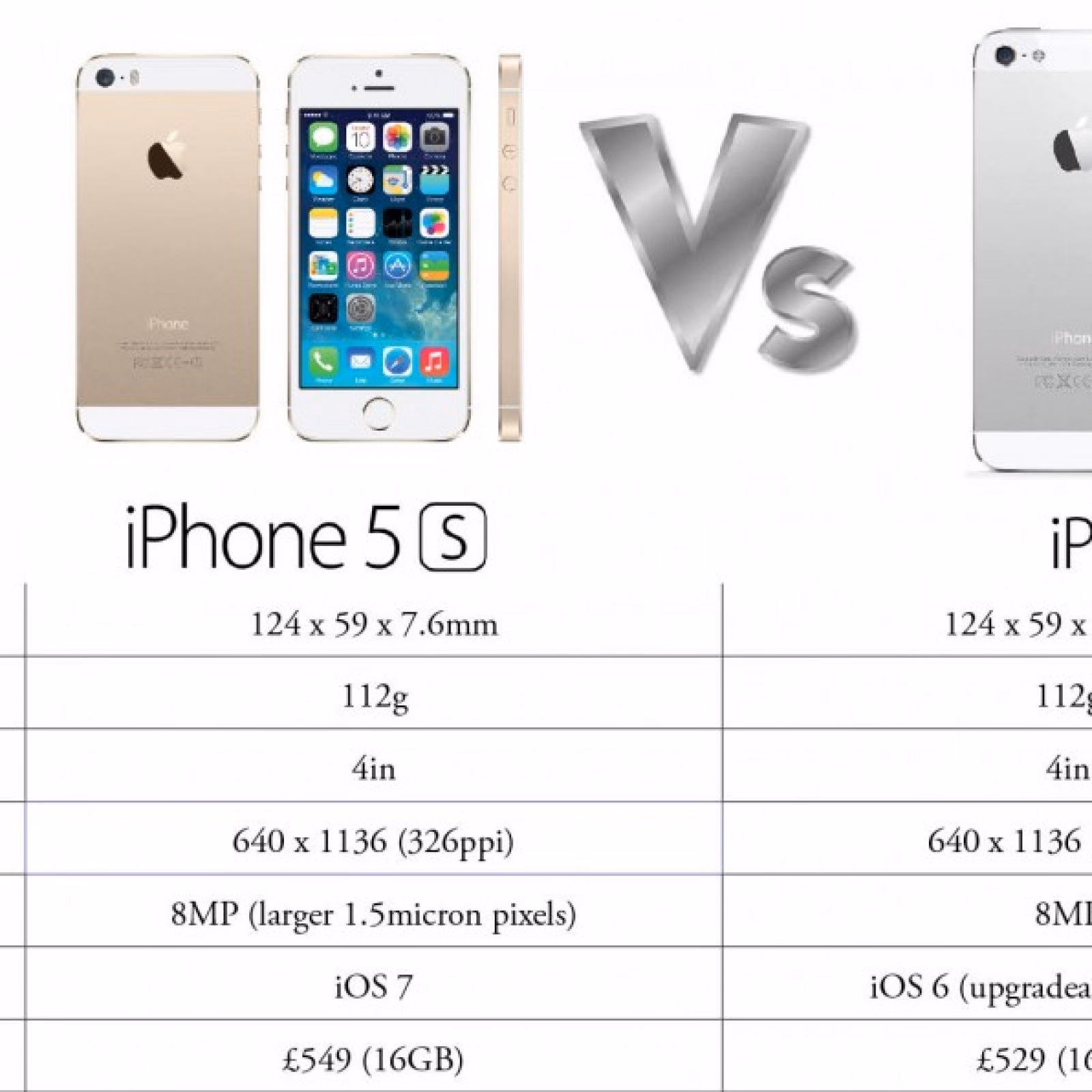 What is the iPhone 5 comparison chart?