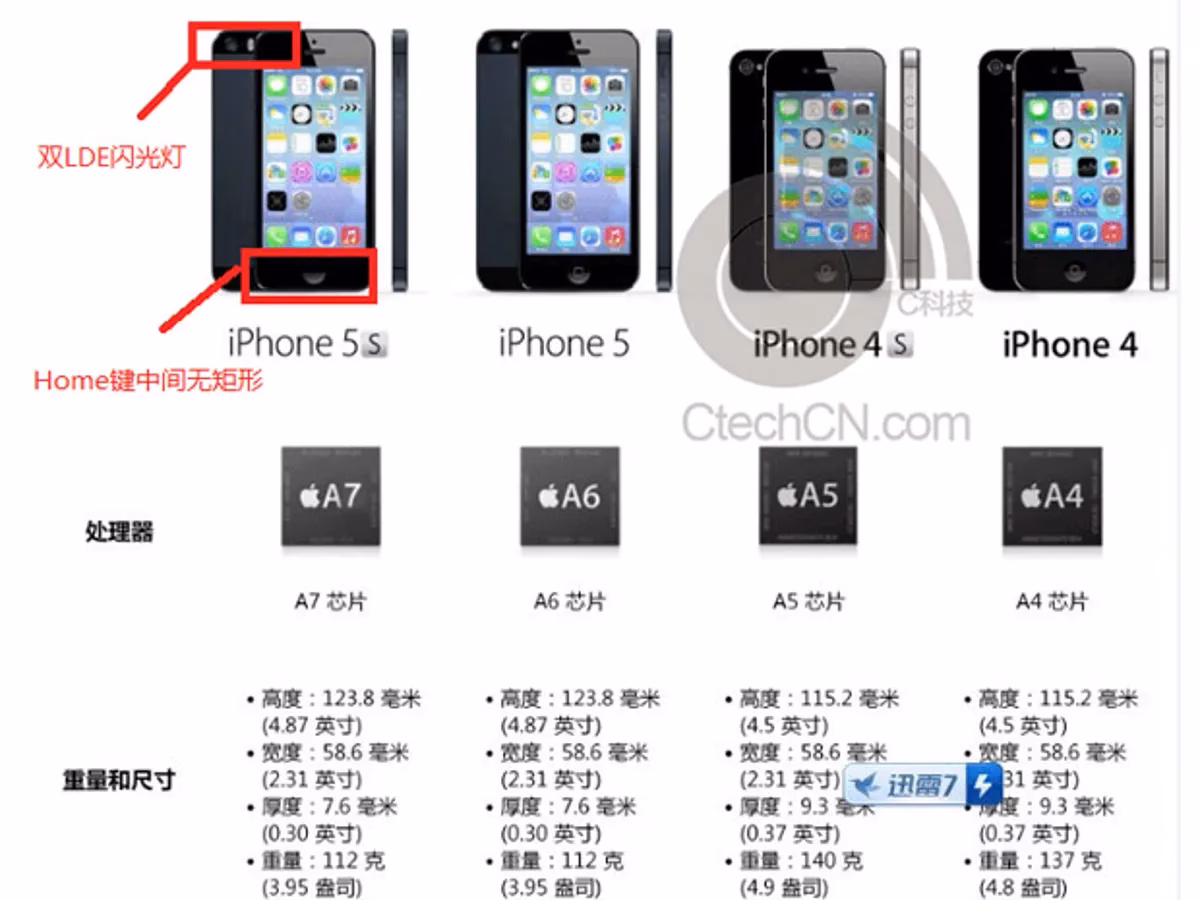 How much does the iPhone 5S weigh?