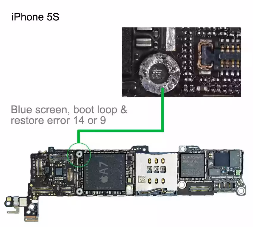 What does error 9 mean on a Mac?