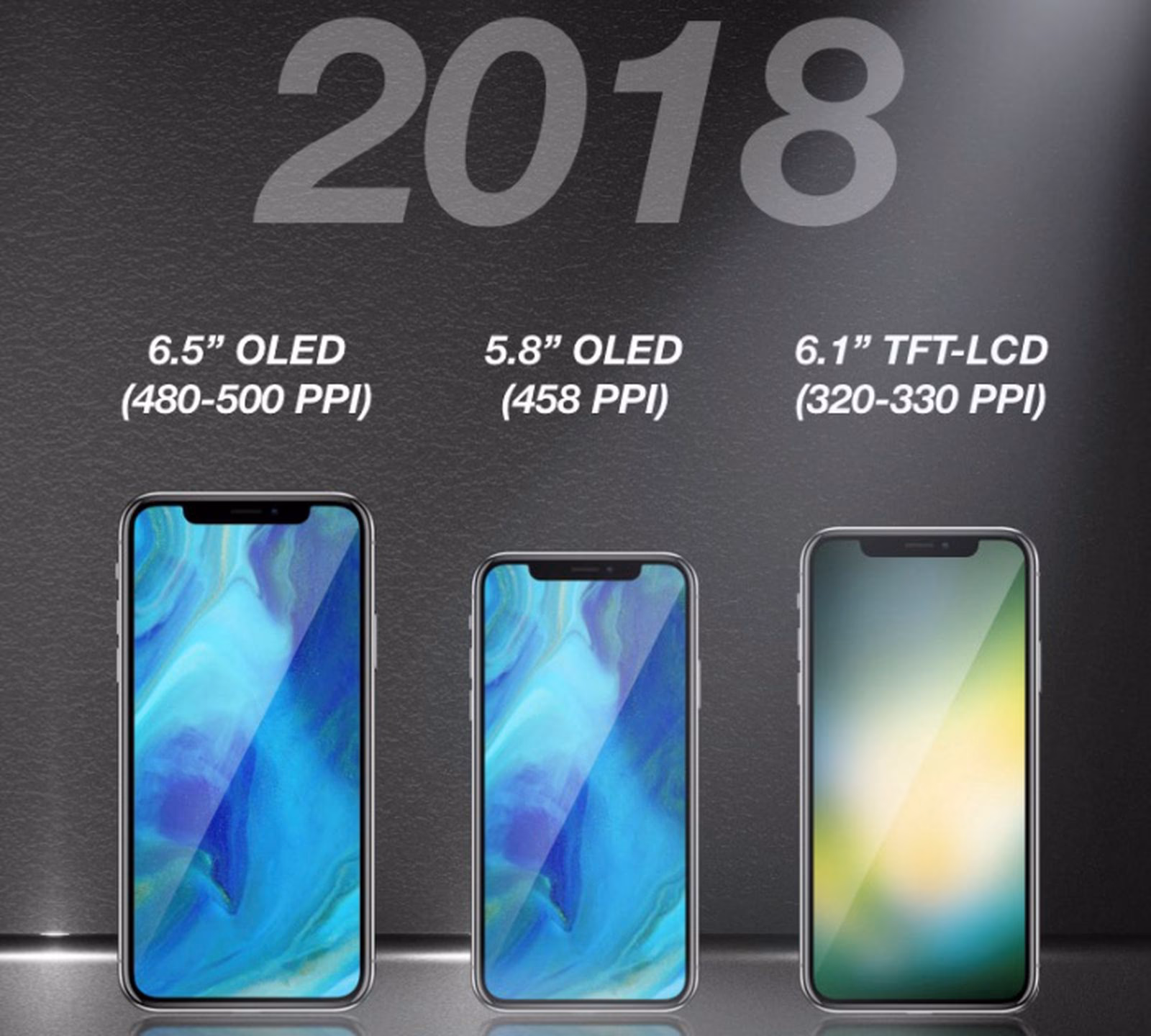What are the best phones with a 6.5-inch LED screen?