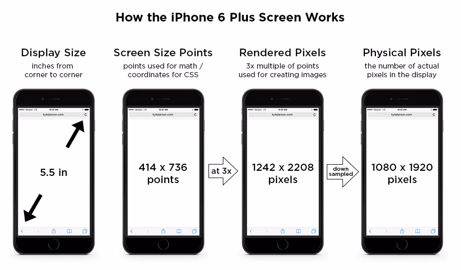 How much does the iPhone 6S weigh?
