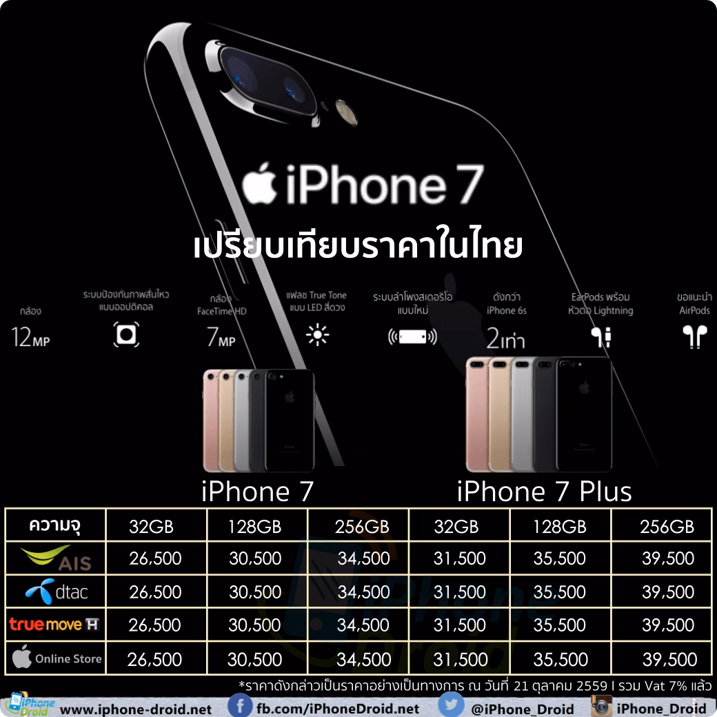 Where can I buy an iPhone?