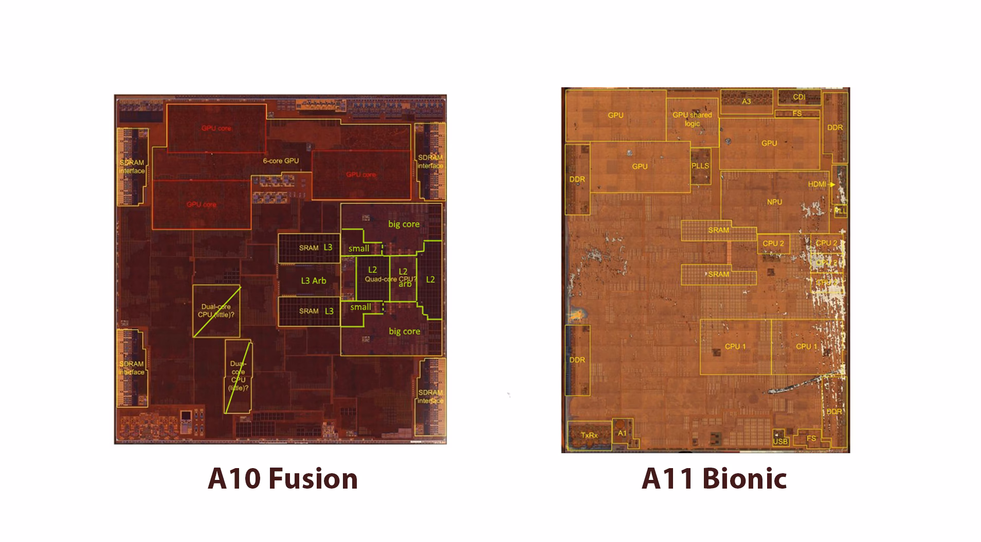 What is Apple A12X Bionic?