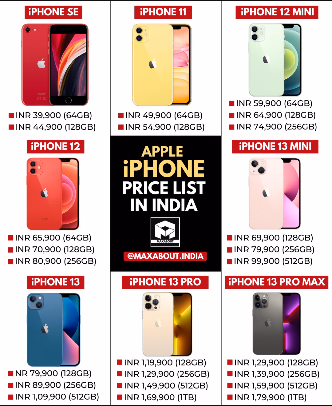 Why is Apple mobile price list important?