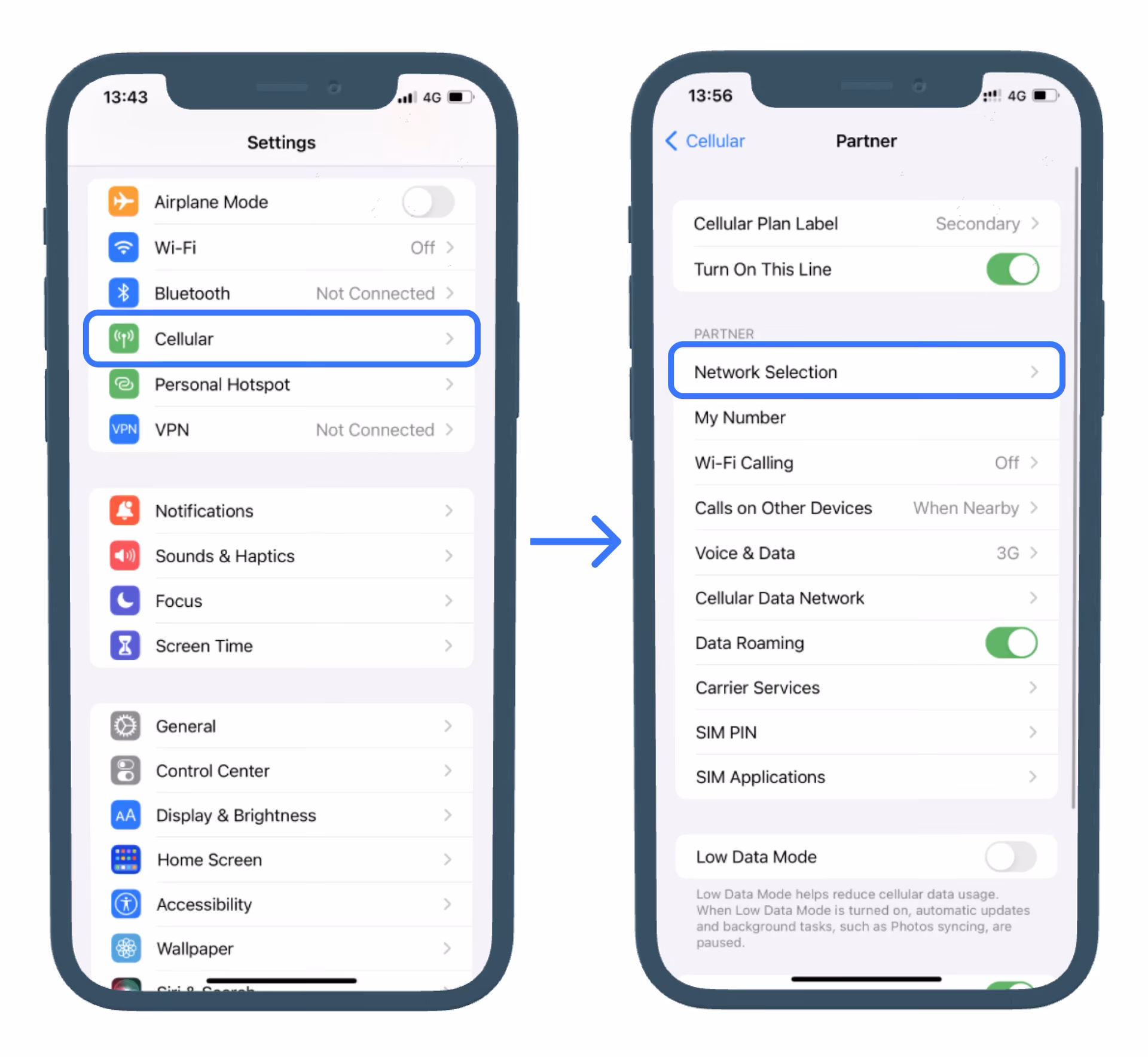 What is a cellular access point name (APN)?