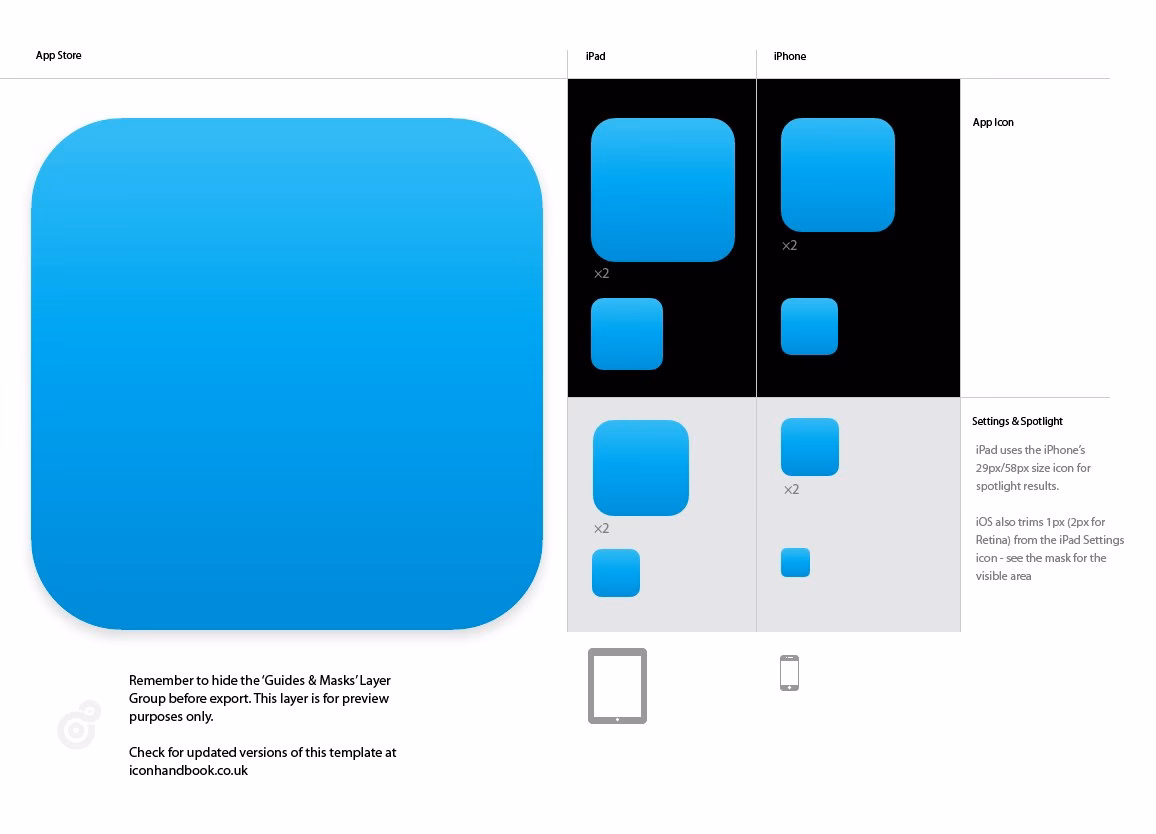 What are iOS layouts?