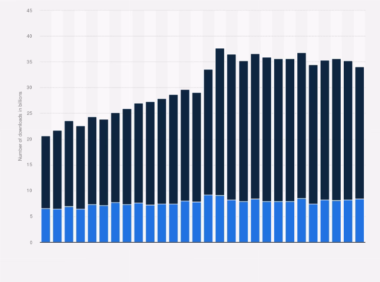 How many apps are on the Apple App Store?
