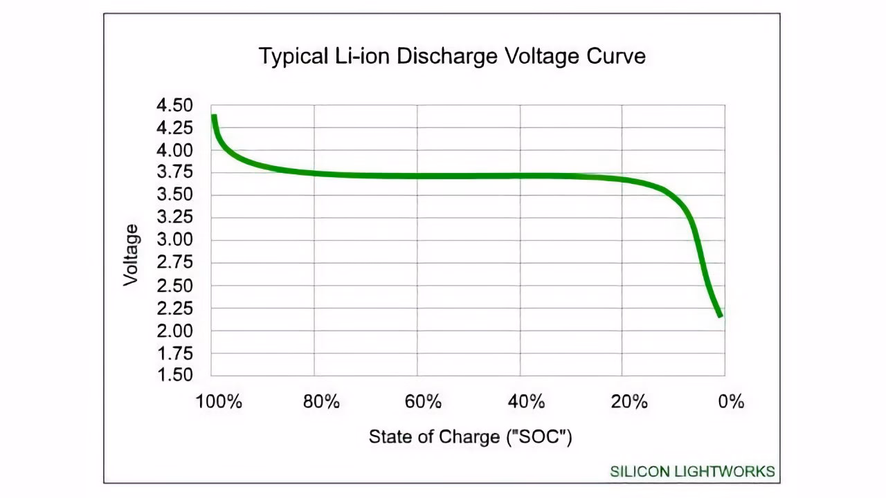 What does “iPhone battery health degraded” mean?