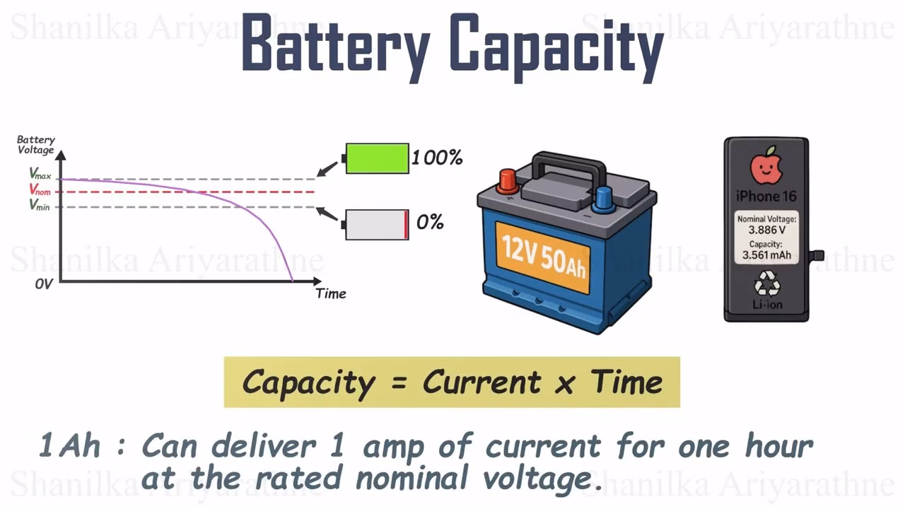 What is the battery voltage for iPhone 14?