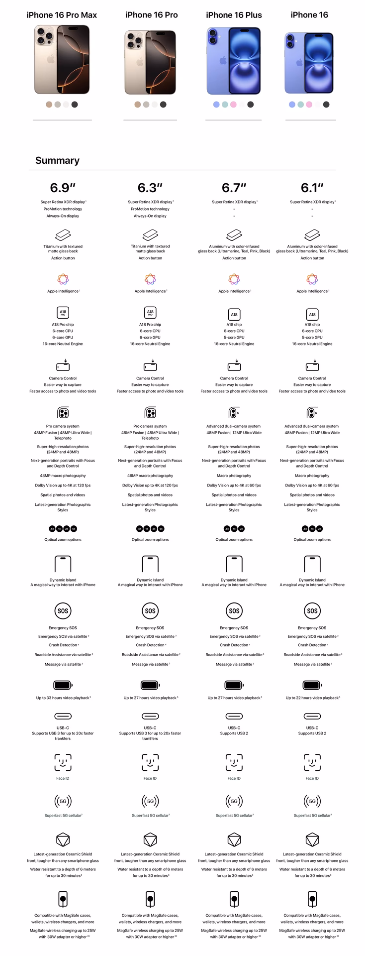Which smartphone brands are available in the Philippines?