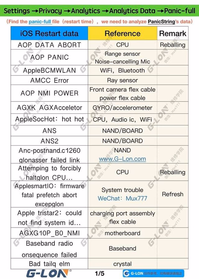 What is the iPhone mc605 ll/a model number?