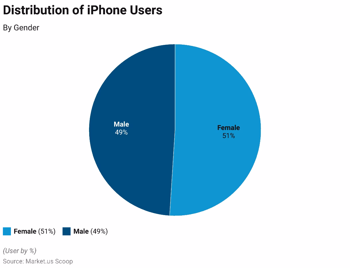 Why is direct distribution important for Apple?