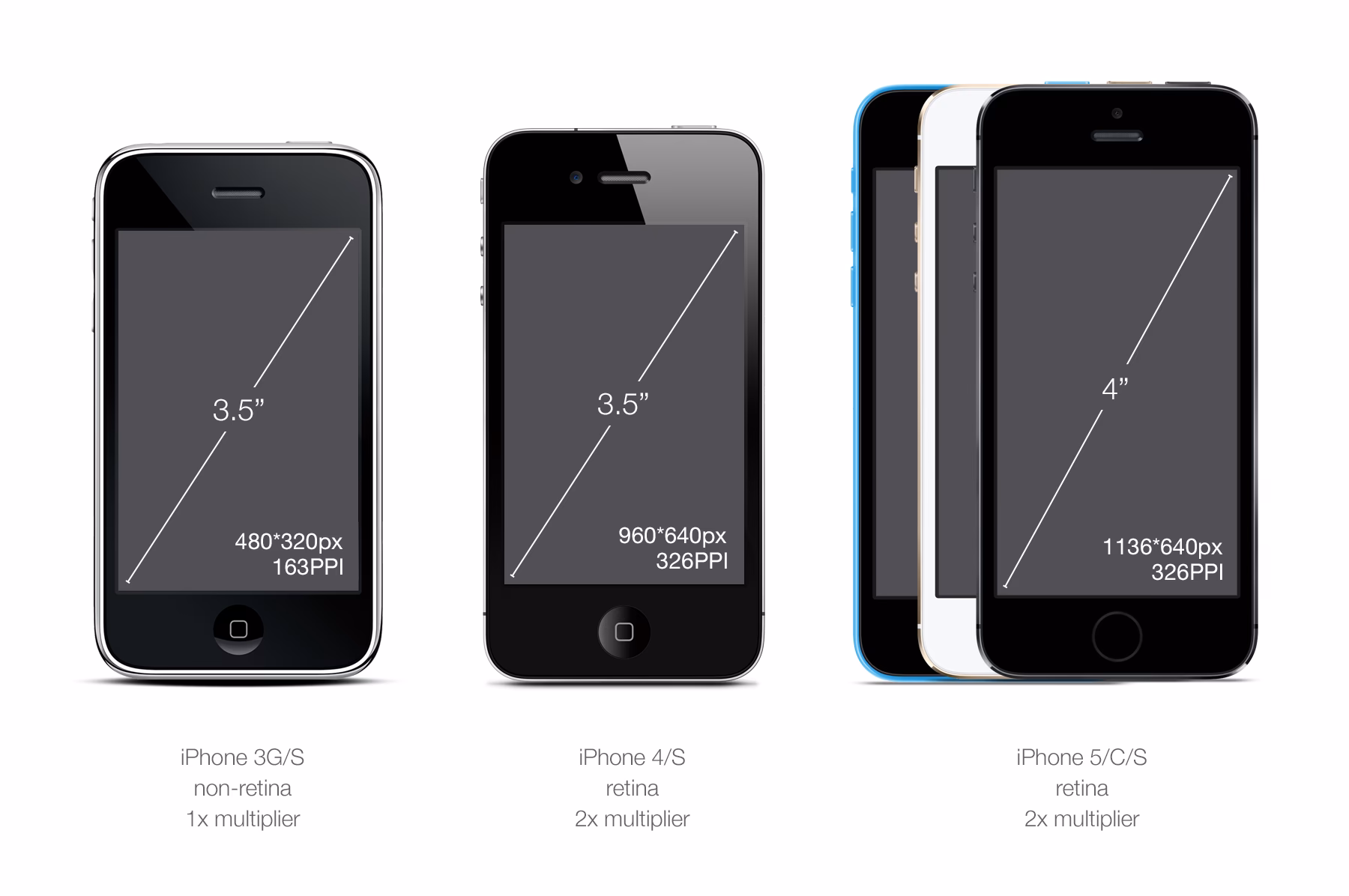 Why is DPI important for iPhone photos?