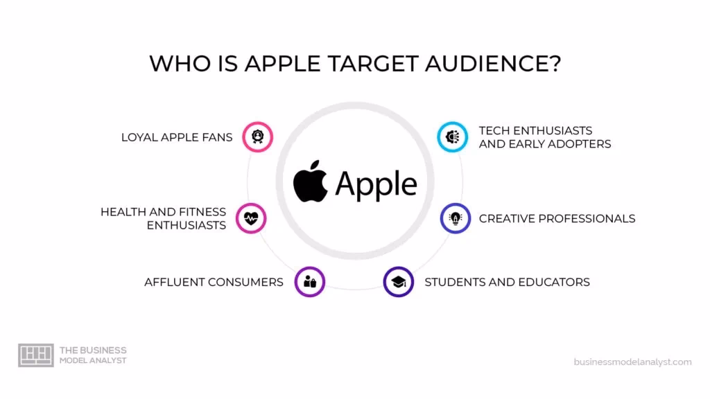 How has Apple's marketing strategy led to widespread success?