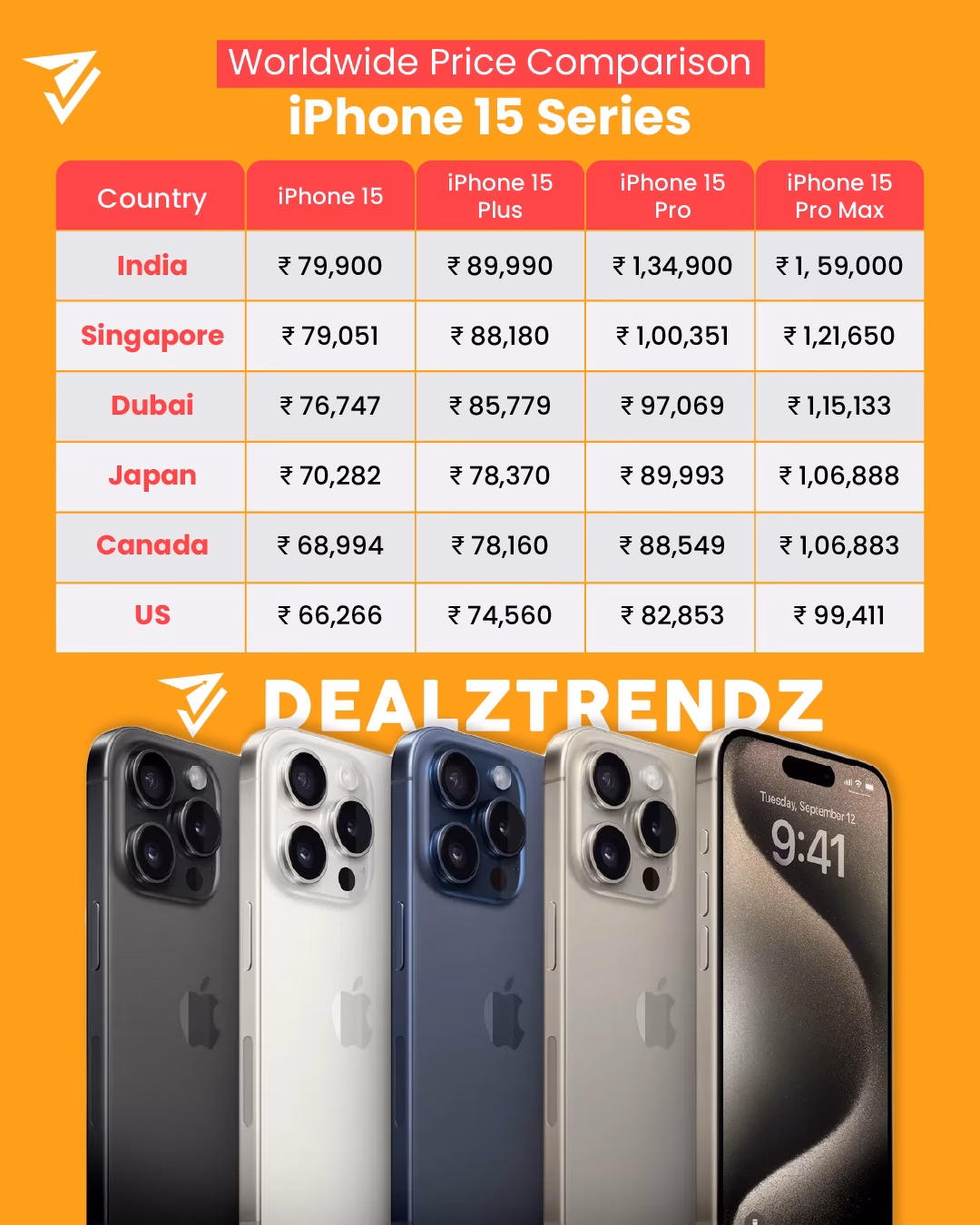 Is iPhone 15 expensive in India?