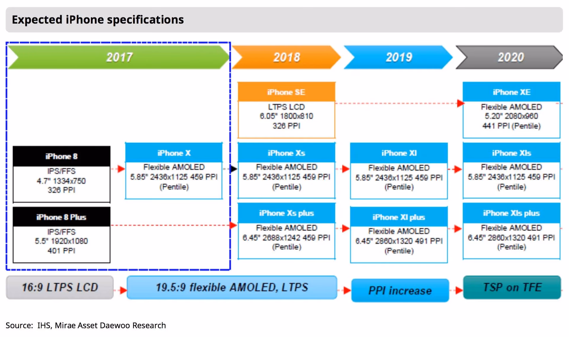 Did John Ternus claim iPhone Roadmap was'most ambitious'?