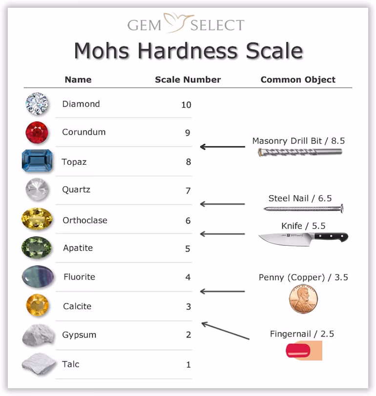 Does iPhone 12 Pro have a hardness test?