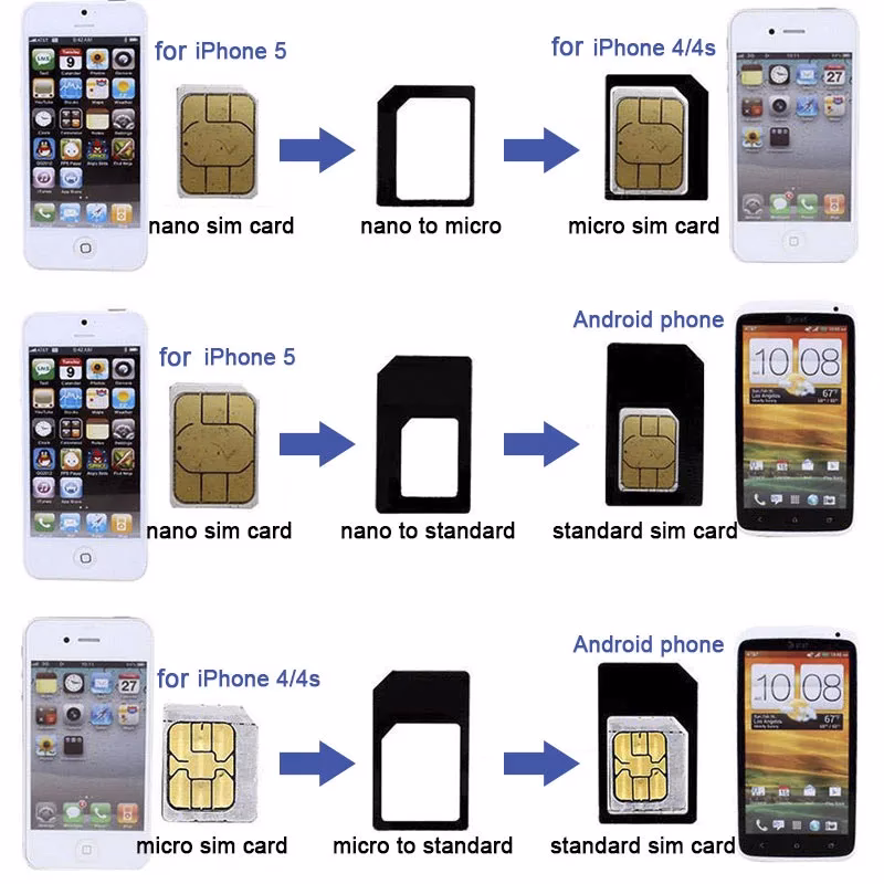 What size SIM card do I need for my iPhone?