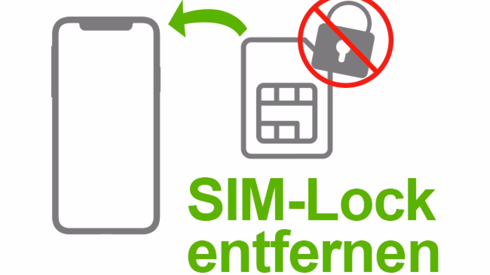 Was passiert bei einem SIM-Lock gesperrten Handy?