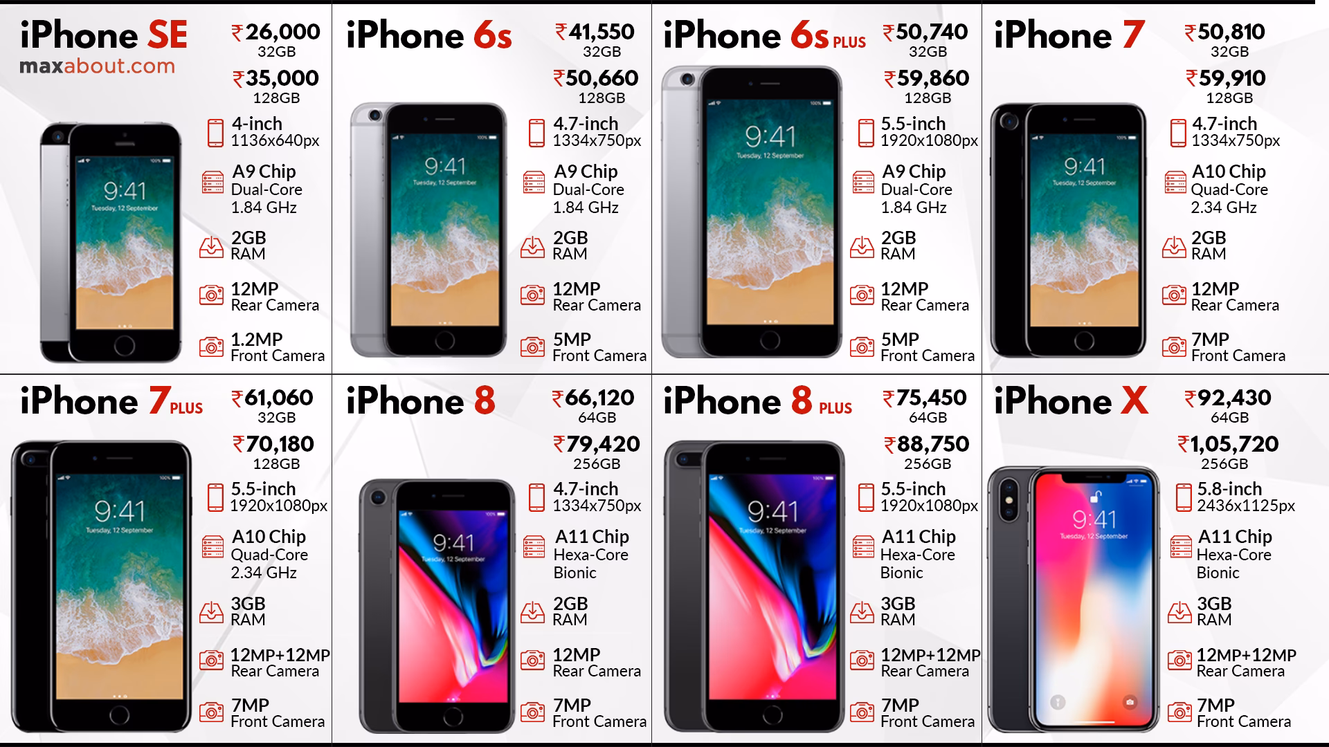 How much does iPhone 17 cost in India?